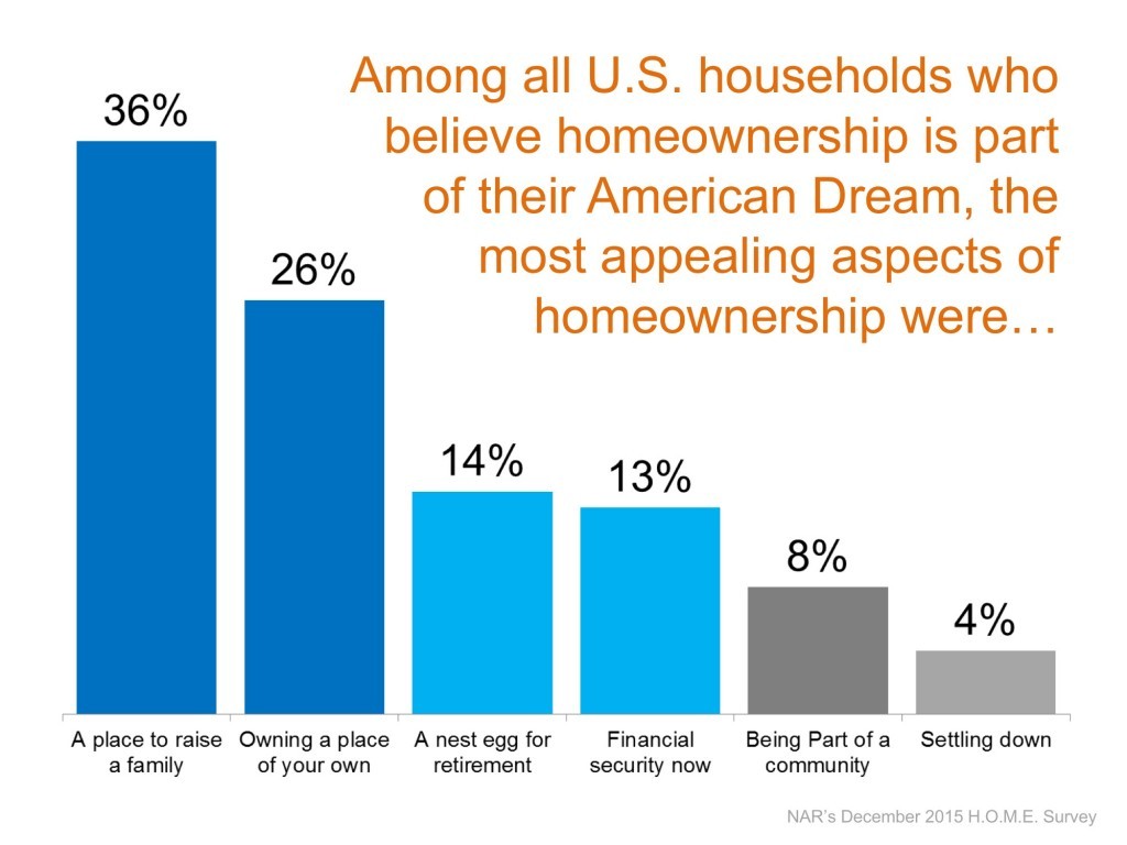 The appeal of homeownership