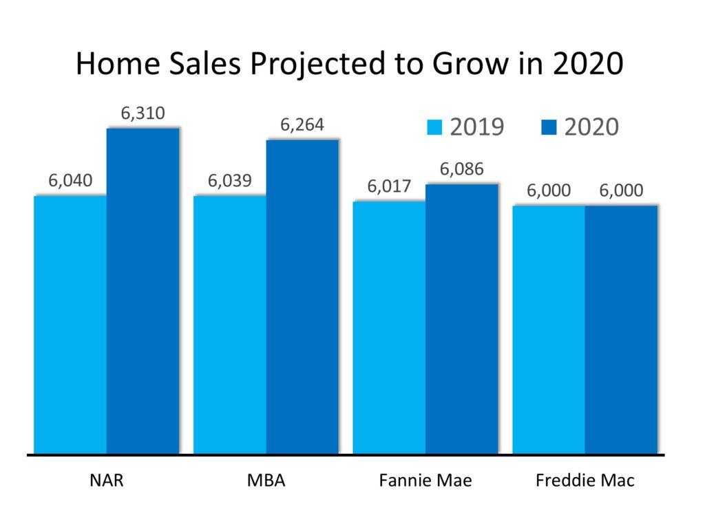 2020 Projected Home Sales