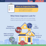 Why a Home Inspection Matters