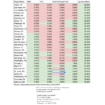 St. Louis is One of the 30 Largest Housing Markets-How We Compare