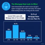 Why Do We Have a Housing Shortage?