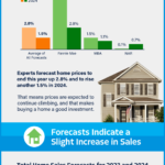 2024 Housing Market Forecast